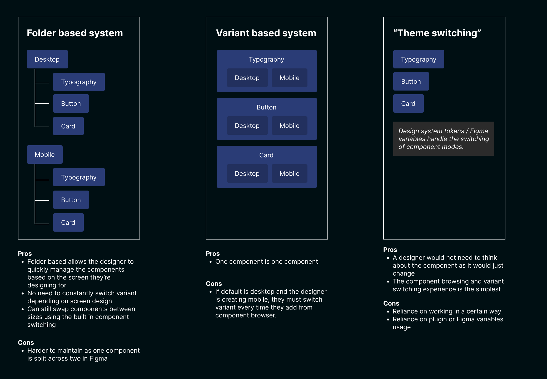 Example of a user test where different methods of working were trialled.